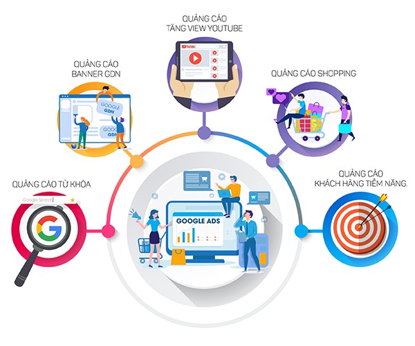 Quảng Cáo Google Ads